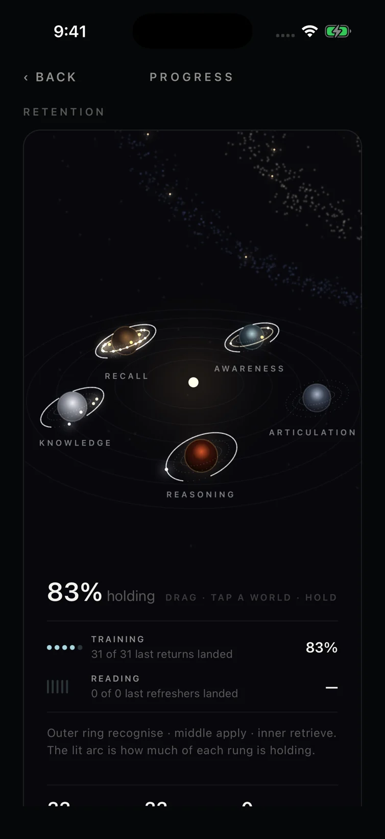 Five worlds showing what’s holding